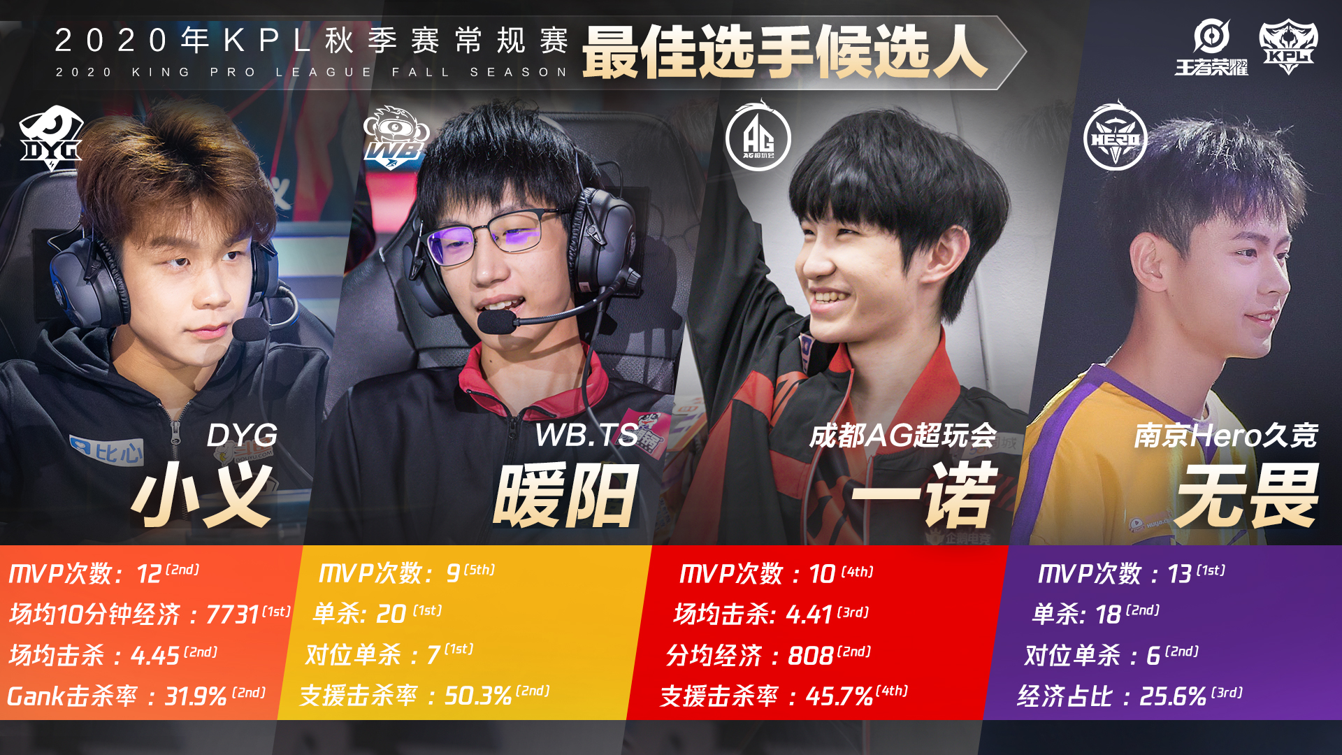 法师皮肤返场开启!西施诗语江南&不知火舞魅语领衔15款人气法师皮肤限时回归-必威电竞 法师皮肤返场开启!西施诗语江南&不知火舞魅语领衔15款人气法师皮肤限时回归-必威电竞